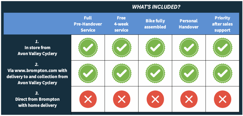 3 ways to buy a Brompton options table
