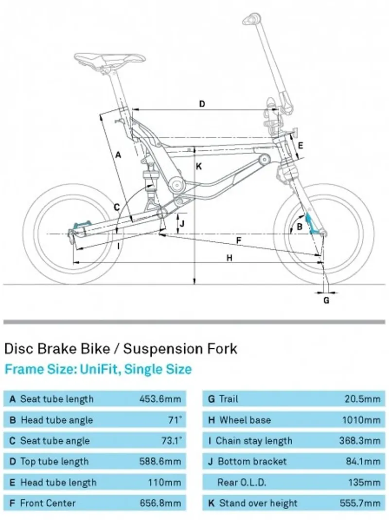 Jango Geometry Chart