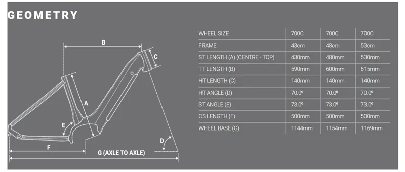 Forme Morely Pro ELS Geometry Chart