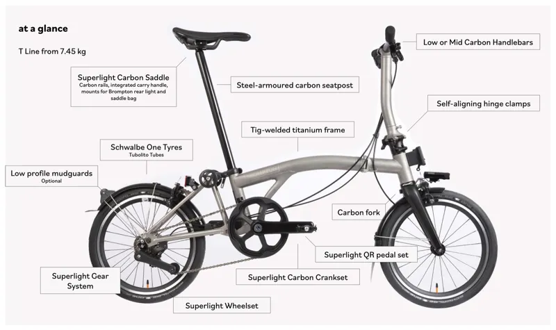 Brompton T-Line 12-speed Titanium Folding Bike-12